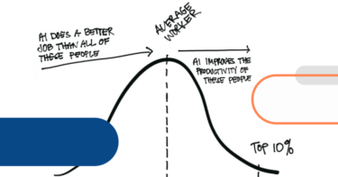 Transforming Customer Support with AI Blog