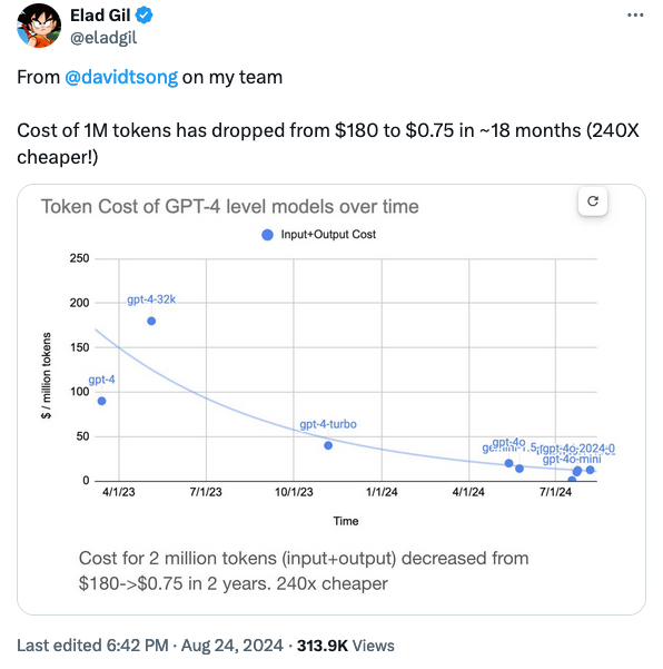 Graph of cost of GPT-4 over time